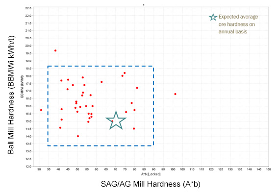 Graph stage 1